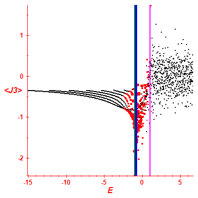Peres lattice <J3>